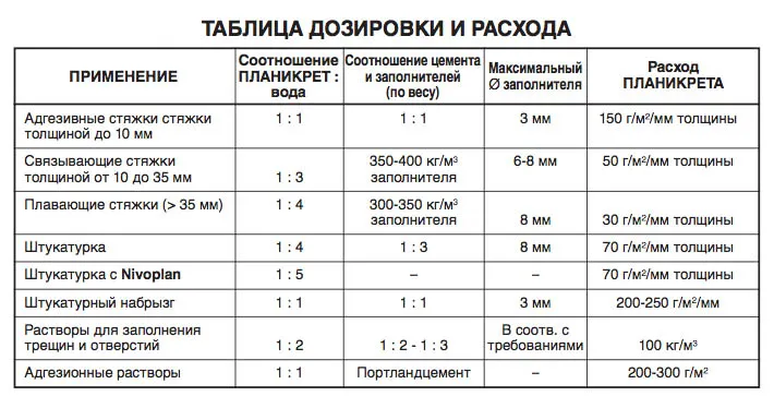 Таблица расхода пластификатора для раствора planicrete.jpg Таблица расхода пластификатора для раствора planicrete.jpg